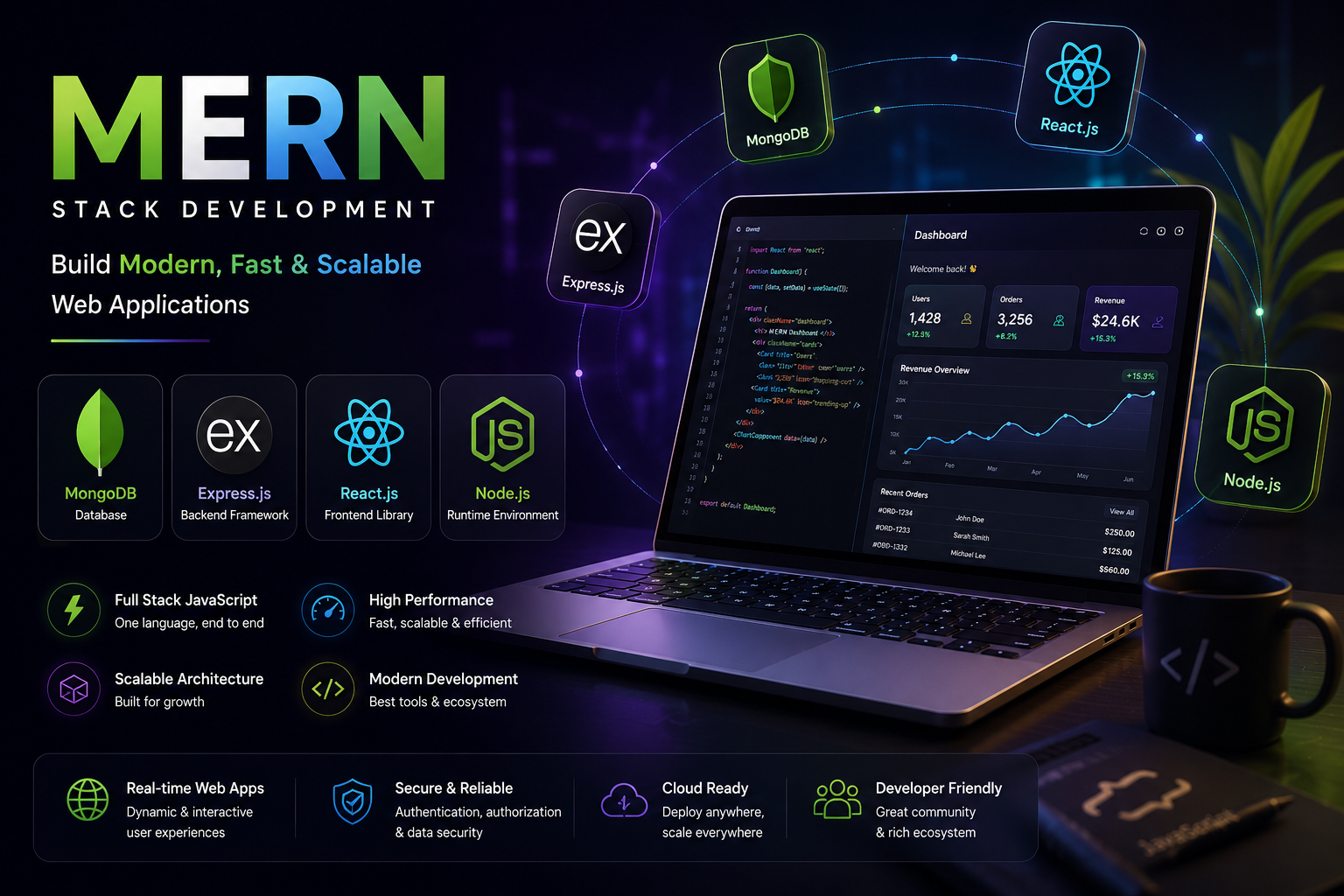 MERN Full-Stack Development